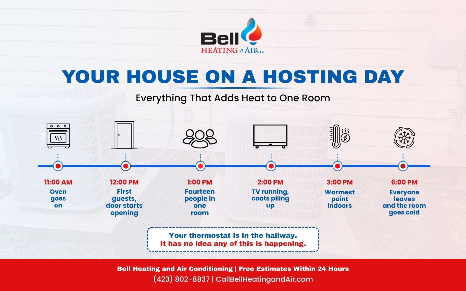 Timeline of what heats up a room on a hosting day